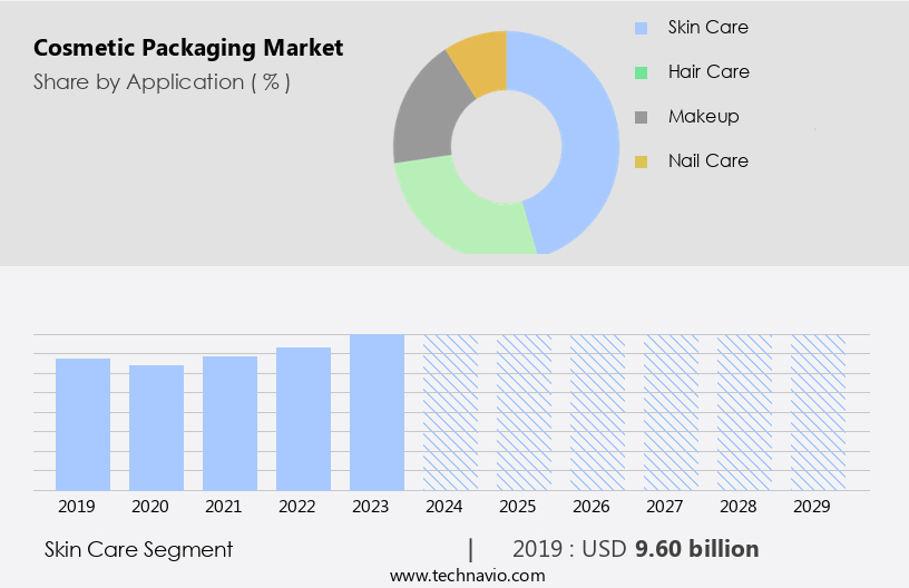 Cosmetic Packaging Market Size