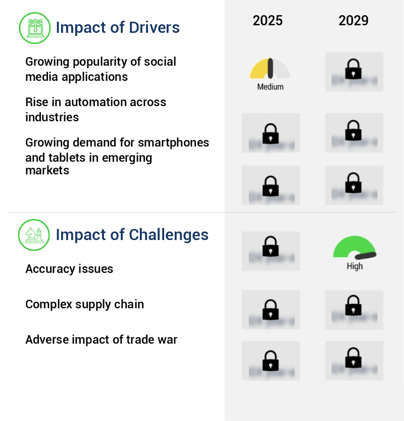 CMOS Camera Module Market Size