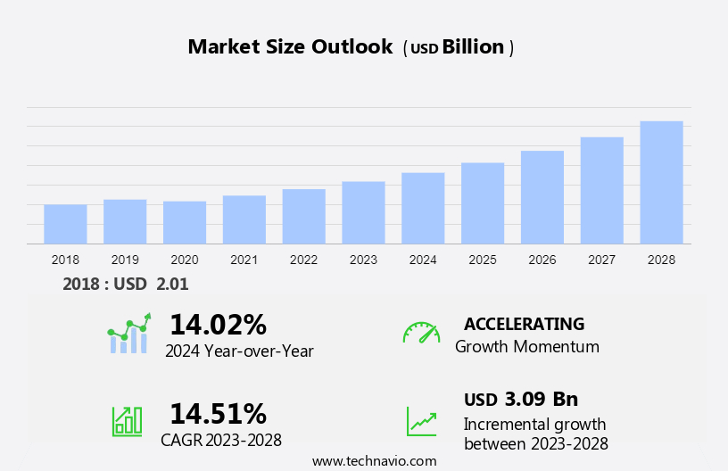 Dual Fuel Engine Market Size