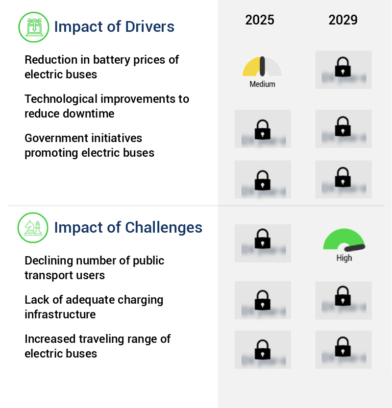 Electric Bus Market Size