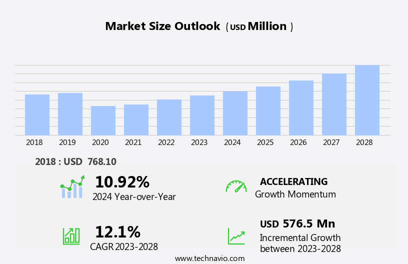 Event Management As A Service Market Size