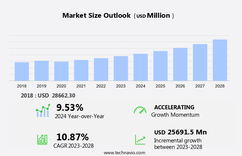 Flexible Electronics Market Size