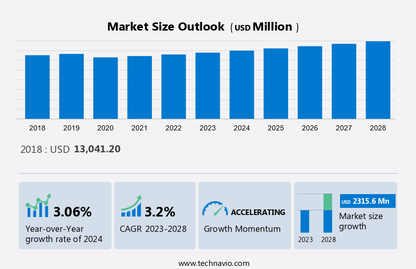 Fire And Gas Detection System Market Size