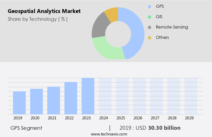 Geospatial Analytics Market Size
