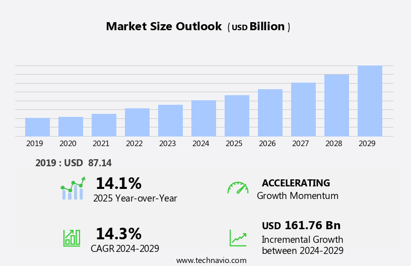 Food And Beverage Cold Chain Logistics Market Size