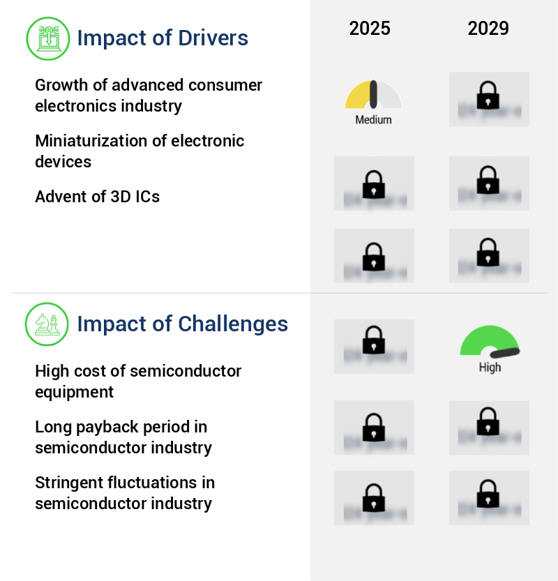 Front End Of The Line Semiconductor Equipment Market Size