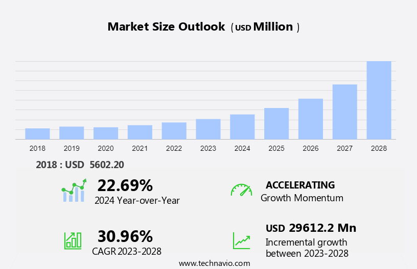 Wireless Power Transmission Market Size