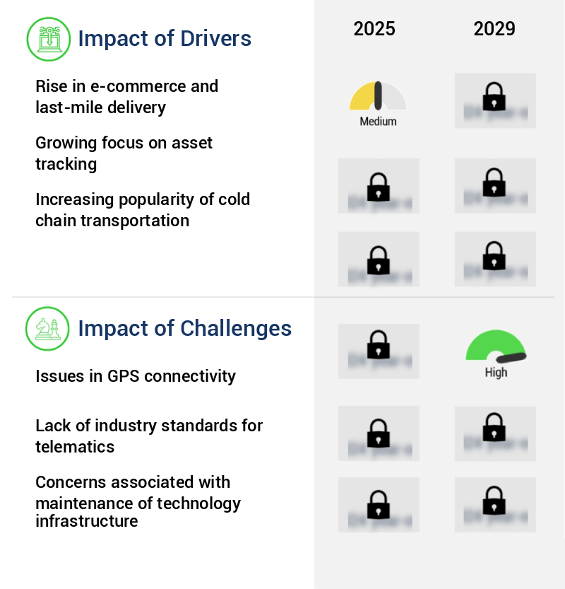 Fleet Management Market Size