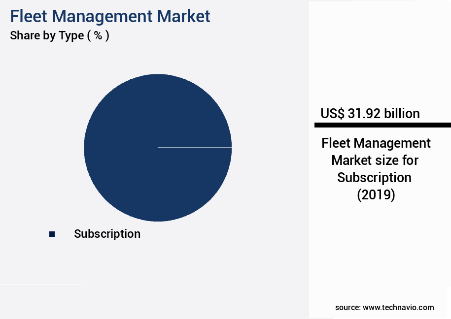 Fleet Management Market Size