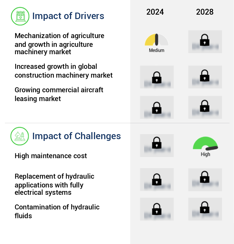 Hydraulic Cylinder Market Size