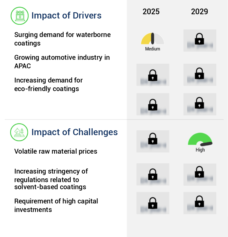 Industrial Coatings Market Size