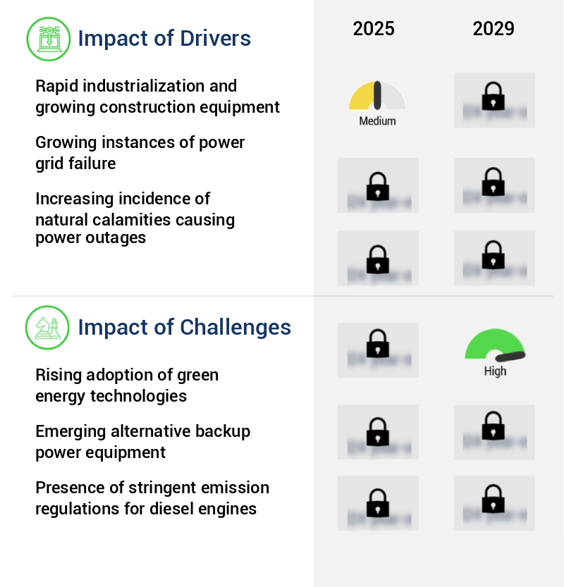 Generator Market Size