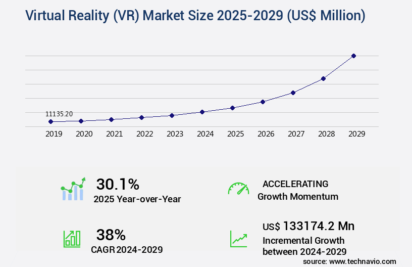 Virtual Reality (VR) Market Size
