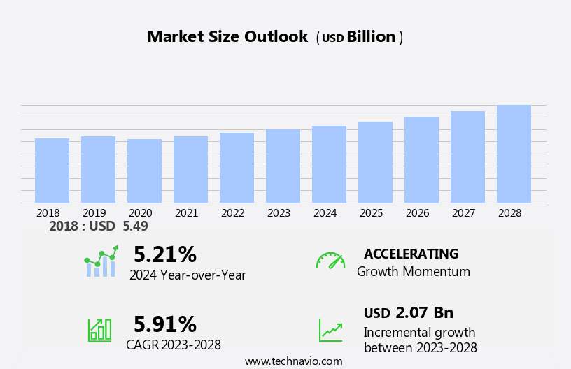 Hardwood Flooring Market in North America Size