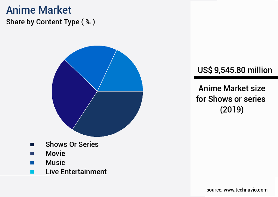 Anime Market Size