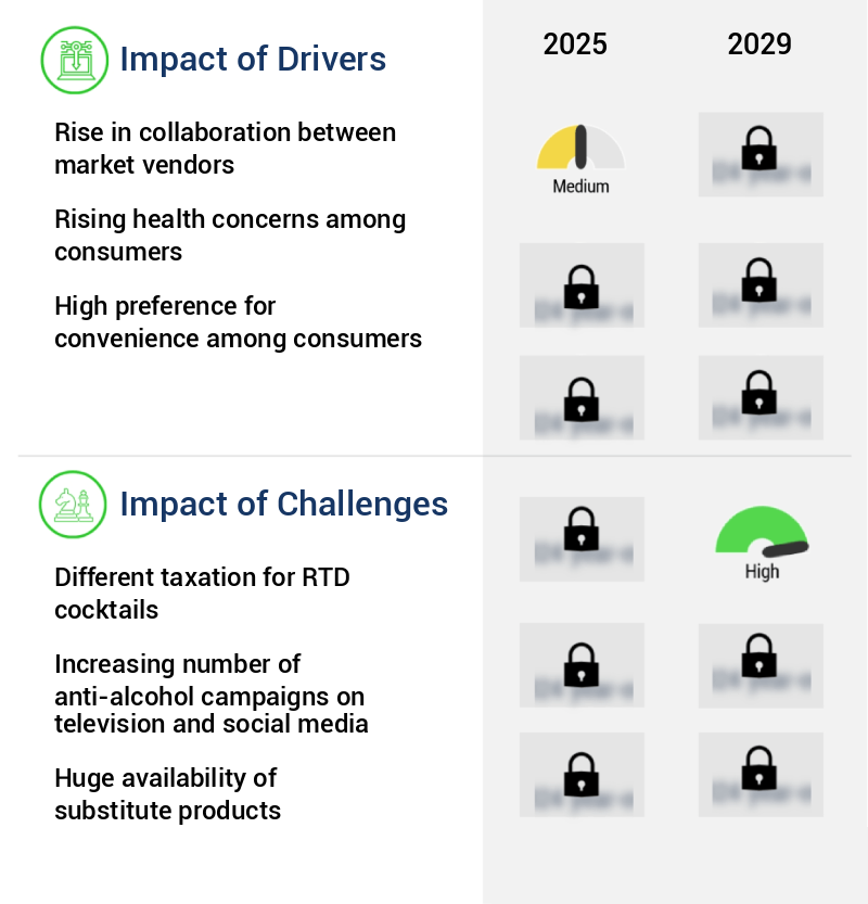 Ready To Drink Cocktails Market Size
