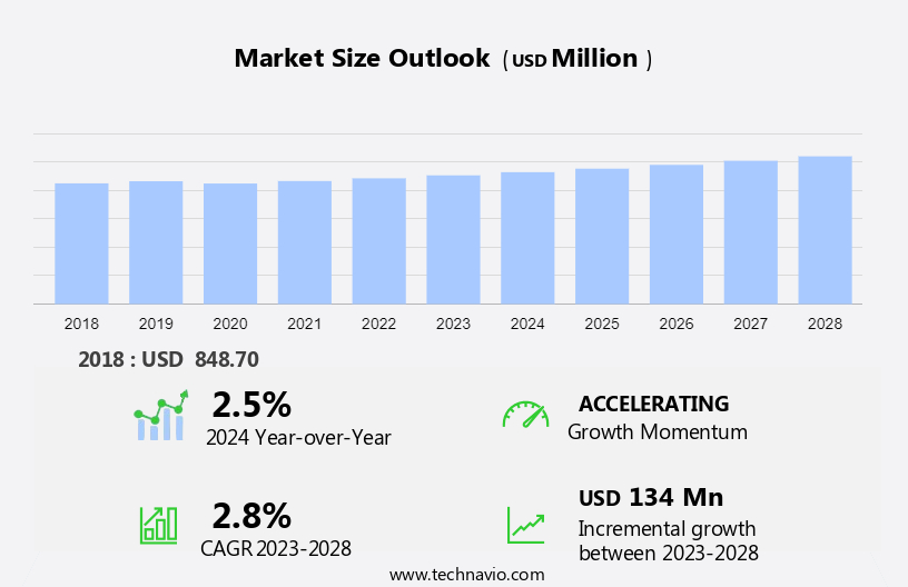 Insoluble Sulfur Market Size