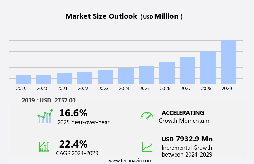 Smart Refrigerator Market Size