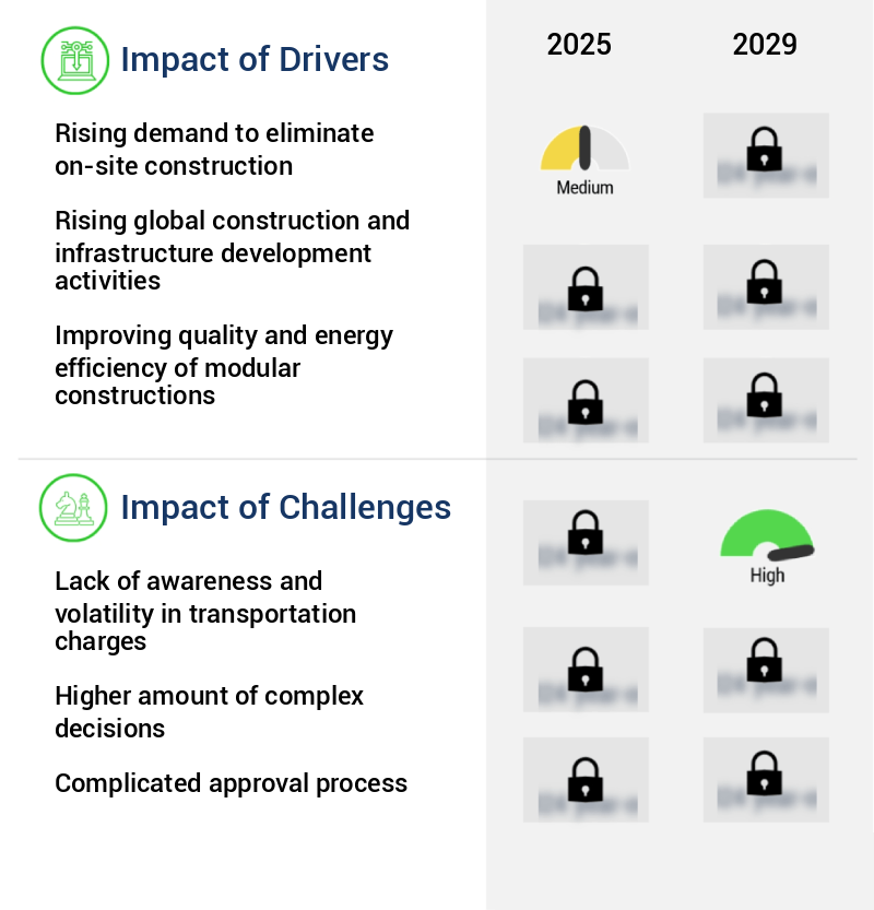 Modular Construction Market Size