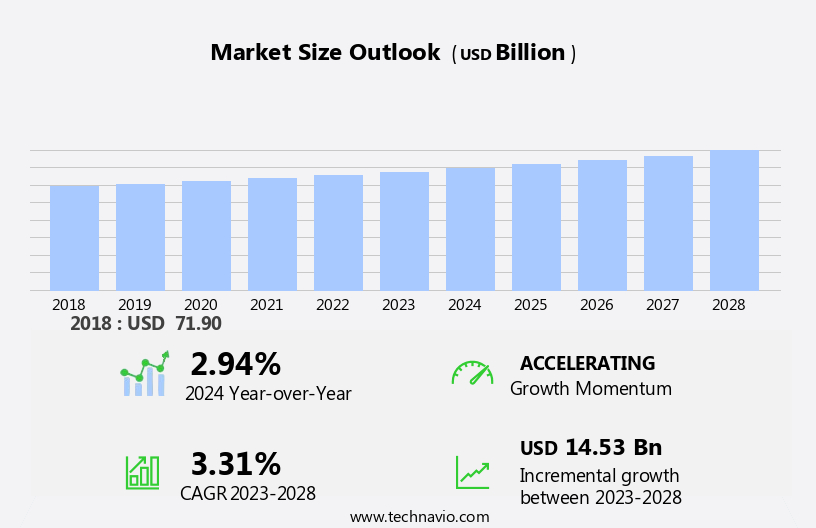 Satellite Market Size