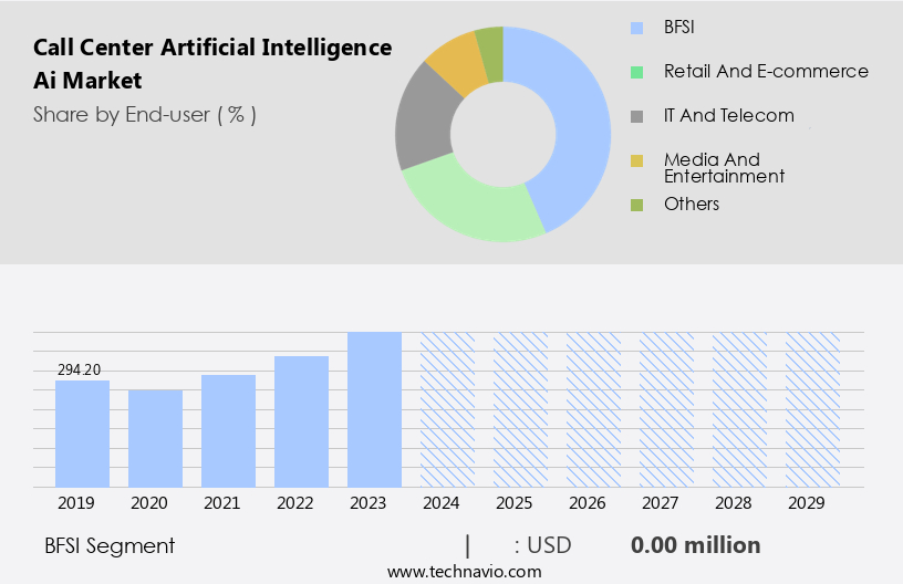 Call Center Artificial Intelligence (Ai) Market Size