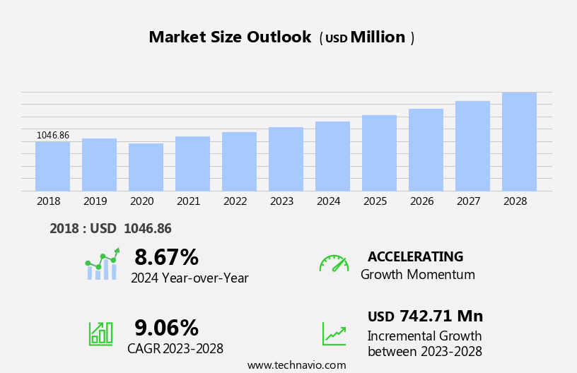 Polyetheramine Market Size