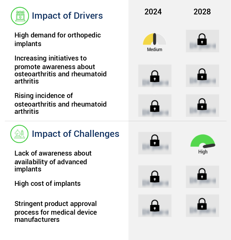 Metal Implants and Medical Alloys Market Size