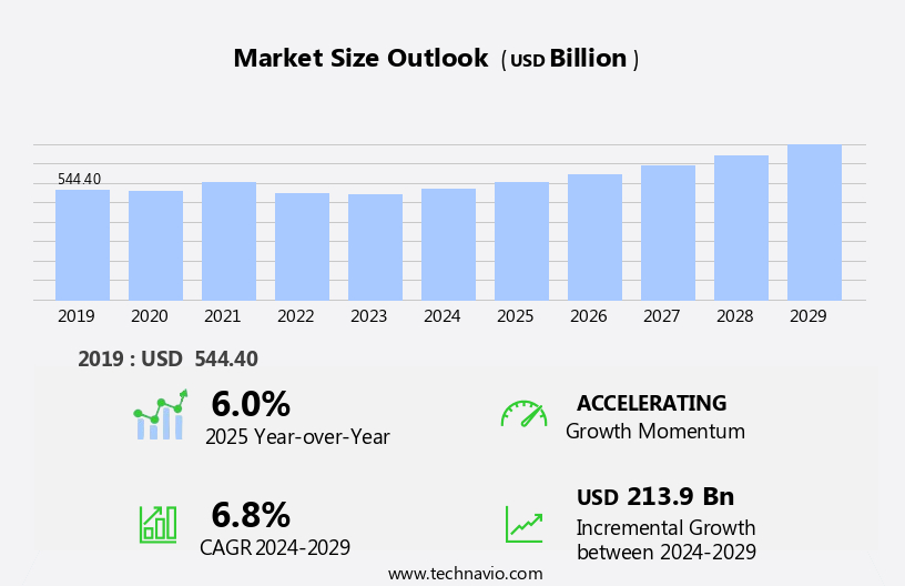 Mobile Phone Market Size