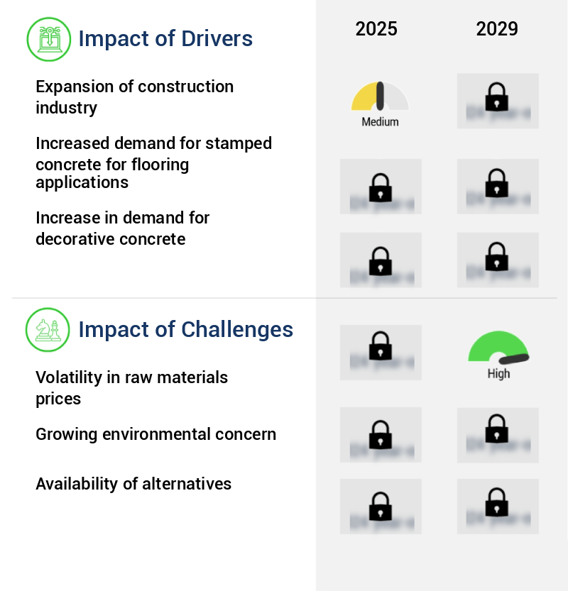 Concrete Market Size