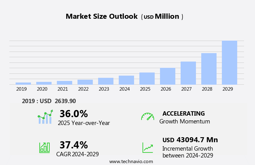 Artificial Intelligence Robots Market Size