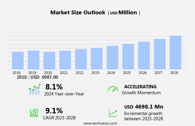 Ball Valves Market Size