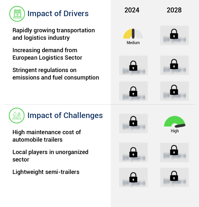 Automotive Trailer Market Size