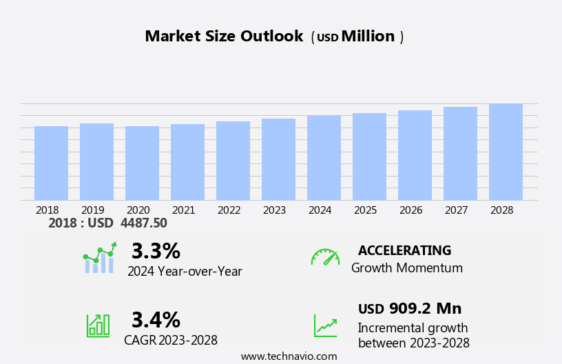 Thermal Paper Market Size