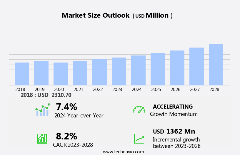 Glioblastoma Multiforme Treatment Market Size