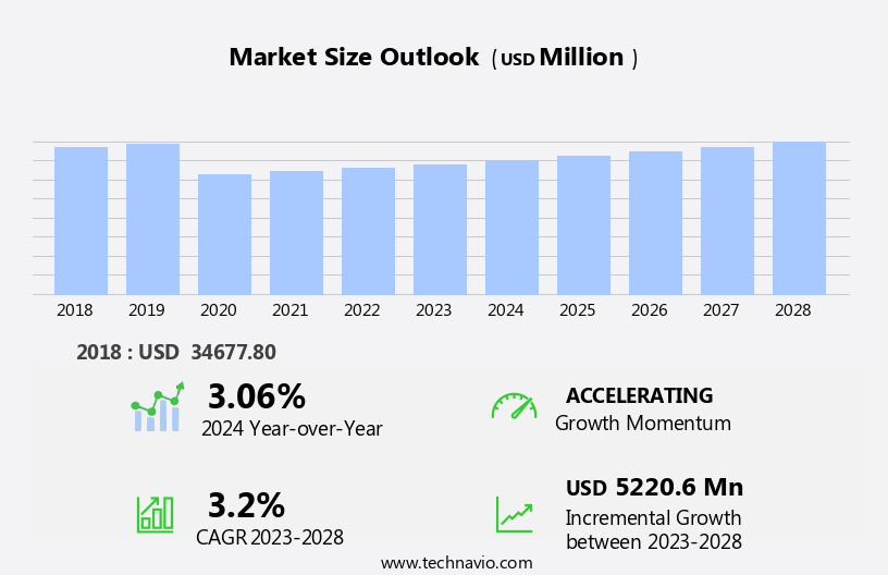 Pressure Pumping Market Size
