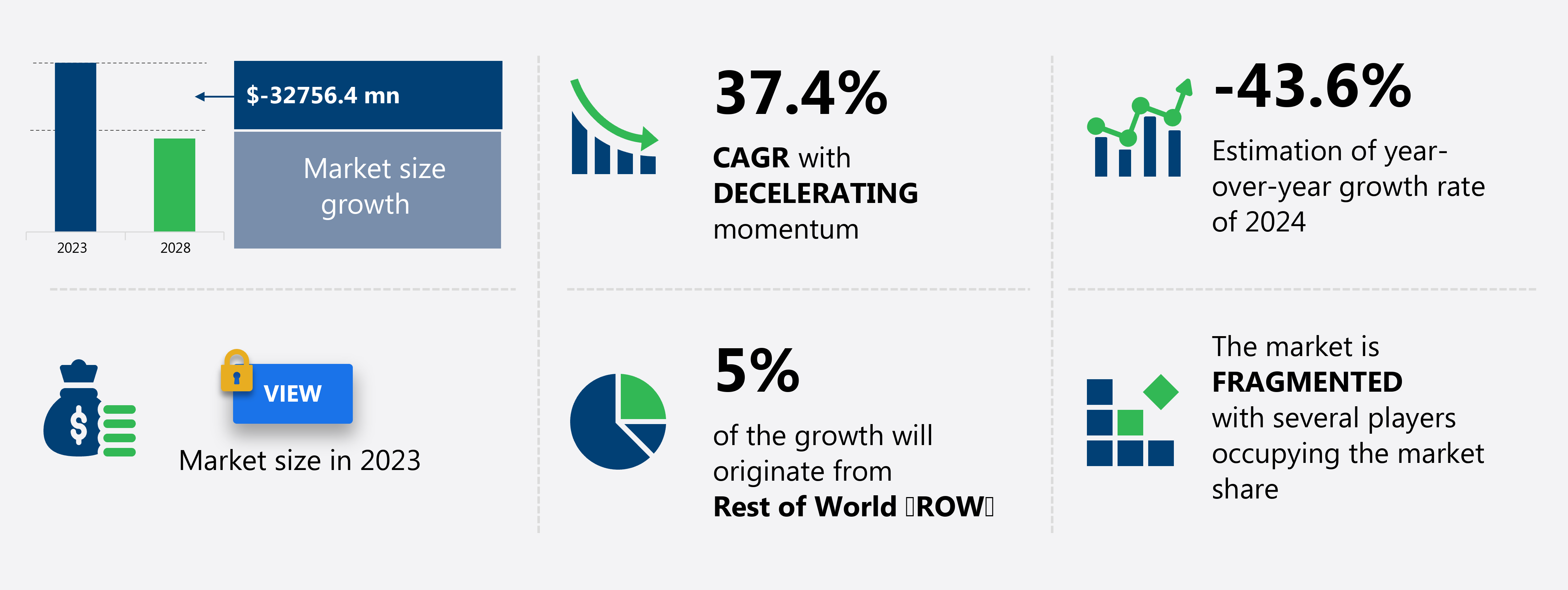 Covid-19 Vaccination Market Size