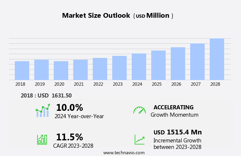 Energy Harvesting System Market Size