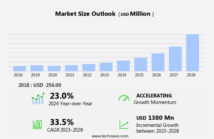 Air Electrode Battery Market Size