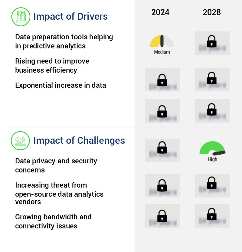 Data Preparation Tools Market Size