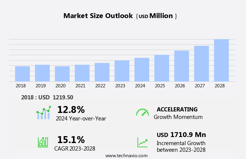 Hangover Cure Products Market Size
