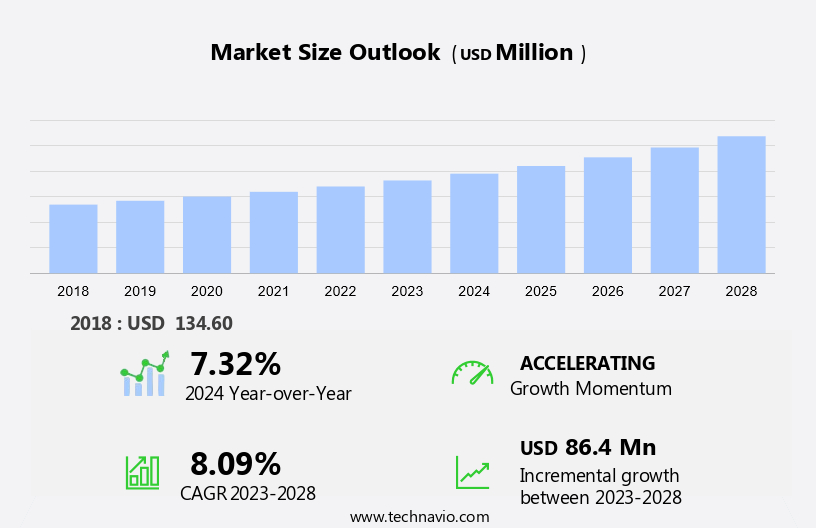 Bone Biopsy Market Size