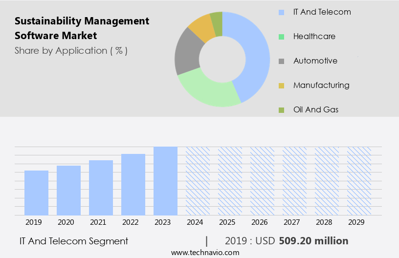 Sustainability Management Software Market Size