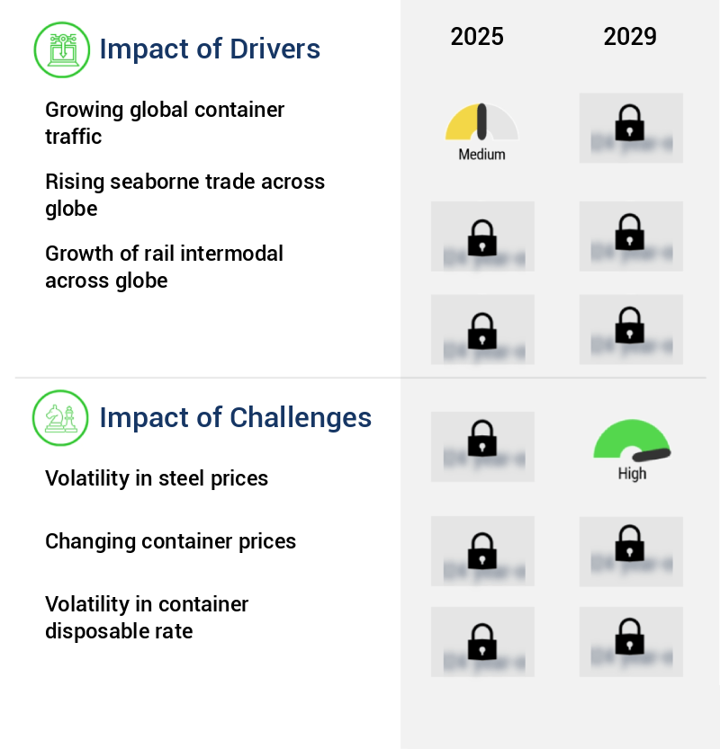 Shipping Container Market Size