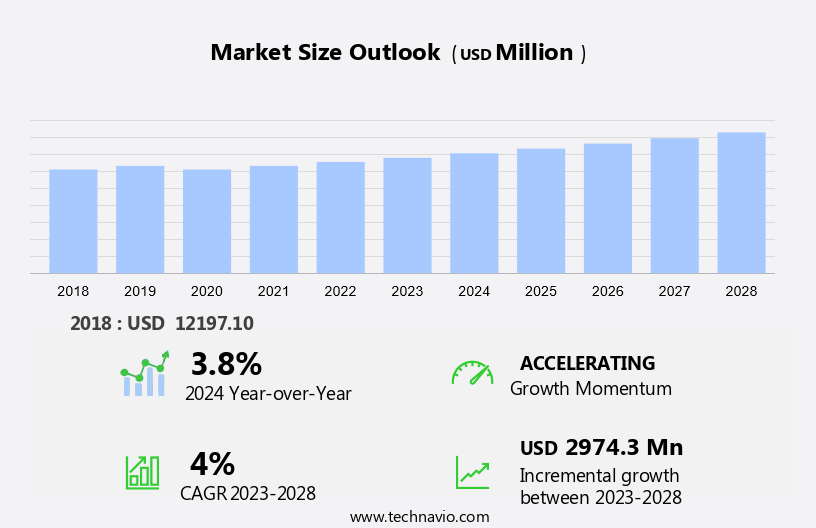 Chromite Market Size
