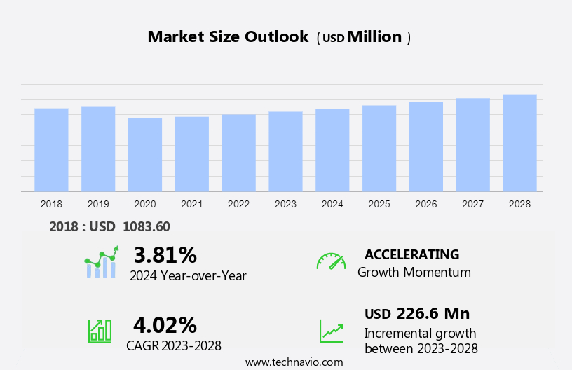 Wired Drill Pipe Market Size