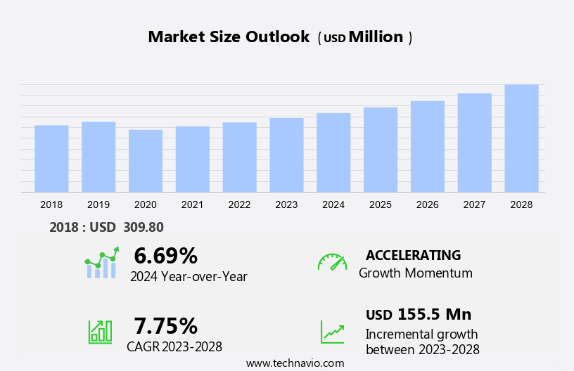 Edge Banding Materials Market Size