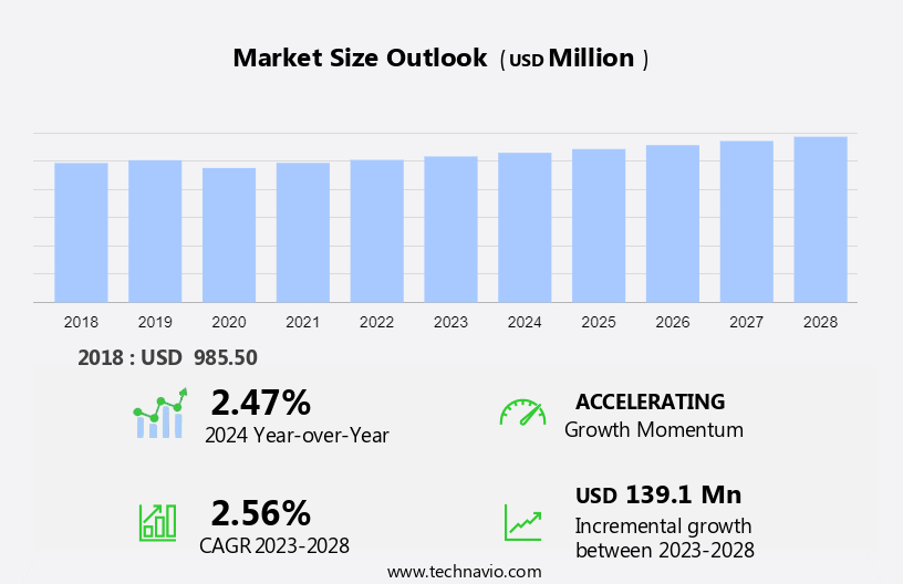 Ion Exchange Membranes Market Size