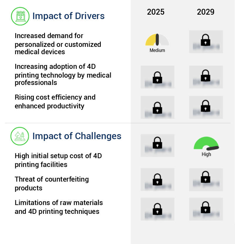 4D Printing In Healthcare Market Size