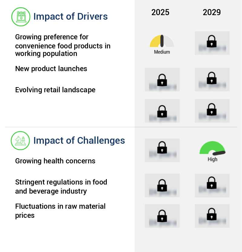 Ready To Cook Market in India Size