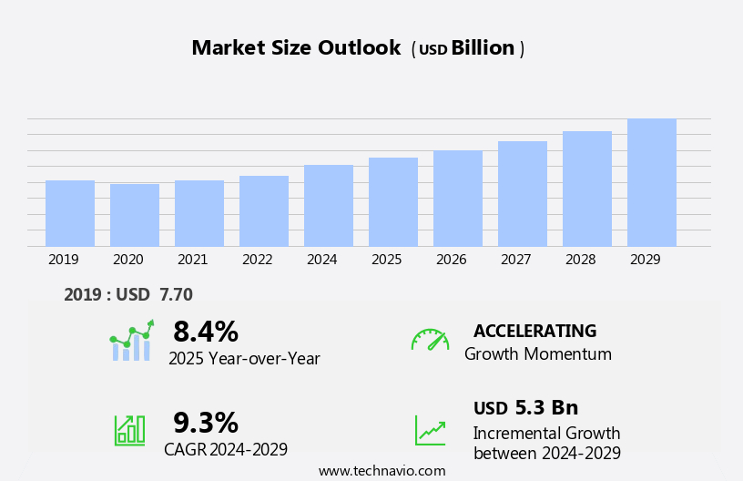 VOIP Market in UK Size